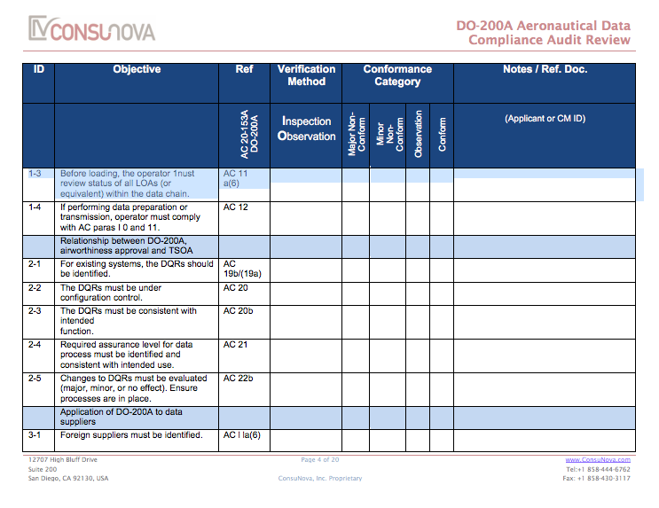 DO-200A Aeronautical Data Compliance Audit
