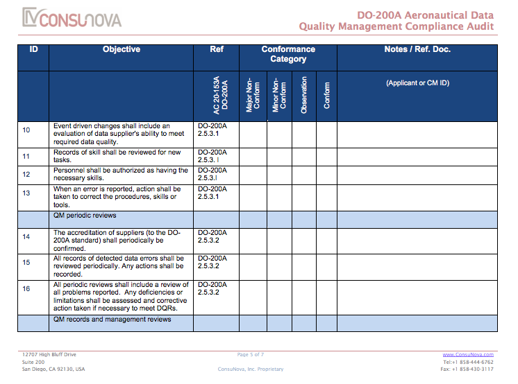 DO-200A Aeronautical Data Quality Management 